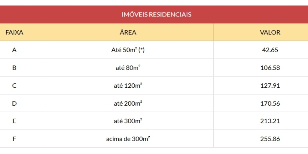 Valores da Taxa de Incêndio para 2025