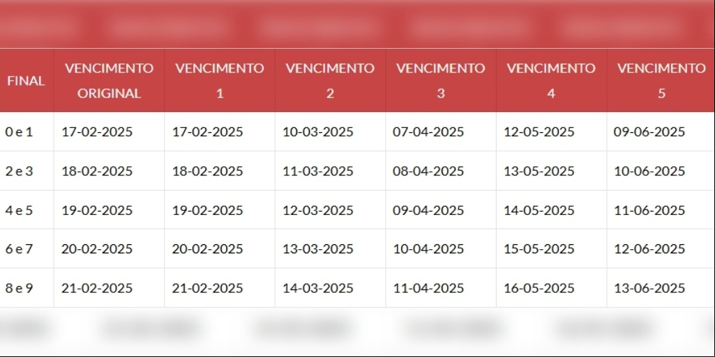 Datas de vencimento da Taxa de Incêndio para 2025